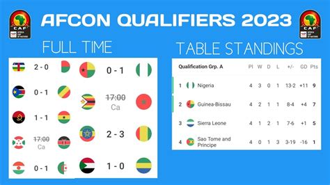 afcon standings
